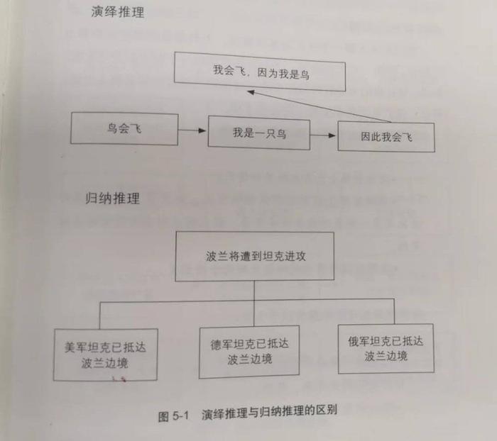 年终汇报：那些表达能力强的人，都拥有一个思维