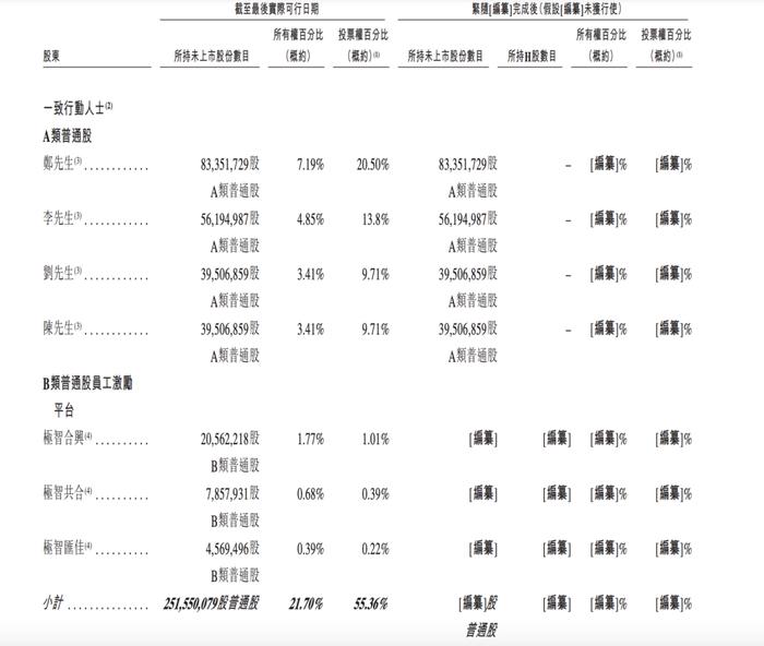 仓储智能机器人极智嘉递表港交所：今年上半年亏损5.5亿，关键客户复购率约90%