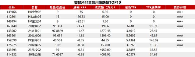 债市收盘|税期资金面偏紧，债牛行情喘息盘整，10年国债利率日间上行2BP