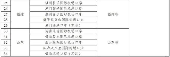 涉及石家庄！今起，延长至10天→