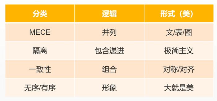 年终汇报：那些表达能力强的人，都拥有一个思维