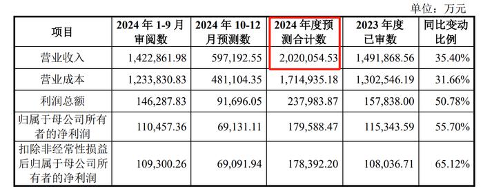 航空货运市场企稳    国货航上市蓄势待发