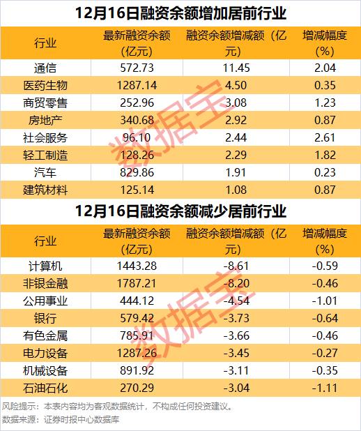 注意！这些股有减持 汇金通、粤万年青、重庆路桥等股东拟减持比例居前