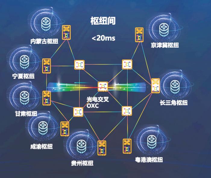 “单车道”变“四车道”！东数西算的“高速公路”，不只是快