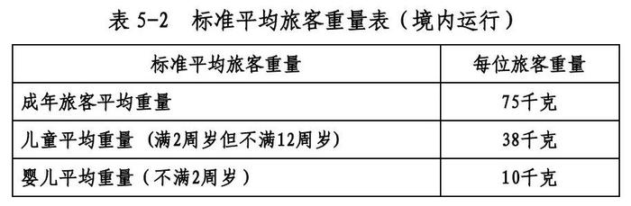 重要提示！多机场值机有变化