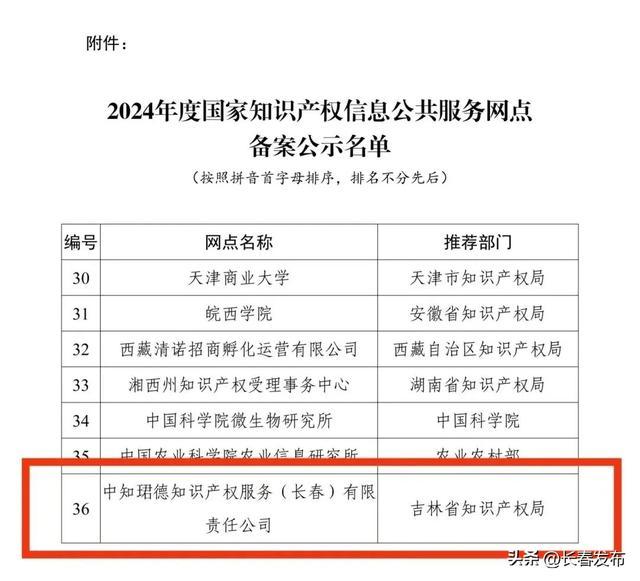 长春新区1家民营企业入选2024年度国家知识产权信息公共服务网点备案名单