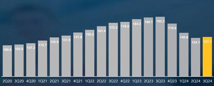 FPGA“探花”莱迪思：2025下半年迎来“U形复苏”？