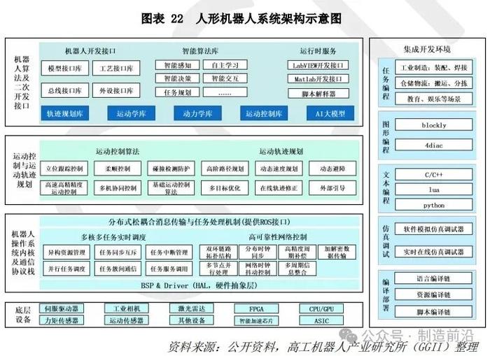 人形机器人全景分析，读这一篇就够了！