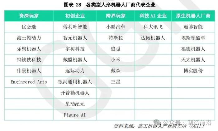 人形机器人全景分析，读这一篇就够了！