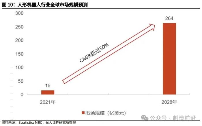 人形机器人全景分析，读这一篇就够了！