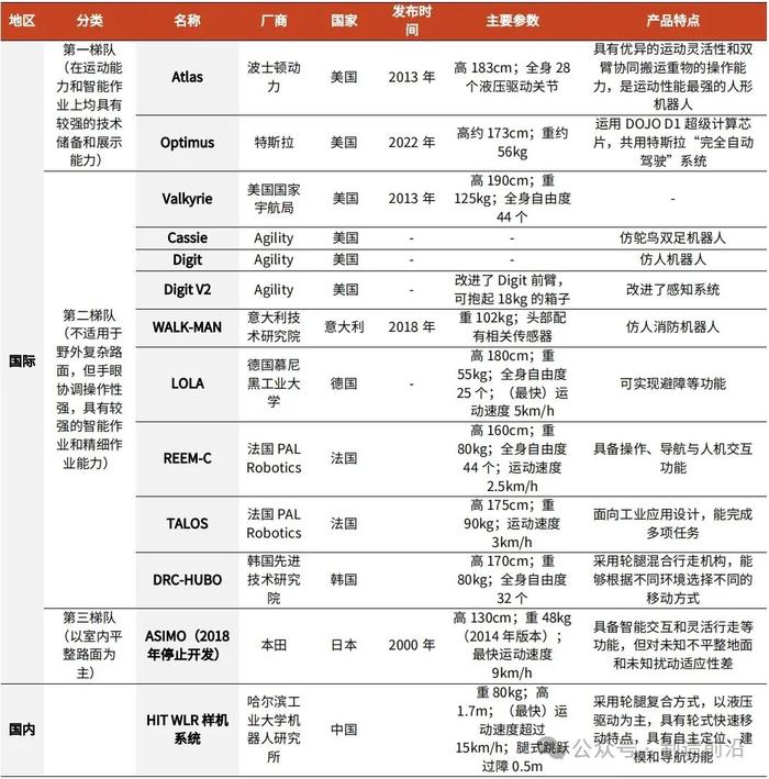 人形机器人全景分析，读这一篇就够了！