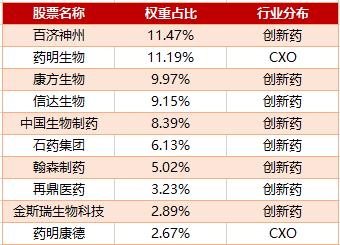 港股继续回调！创新药纯度最高的港股通创新药ETF(159570)逆市收红，已连续6日吸金，近60日资金净流入超3.7亿元！