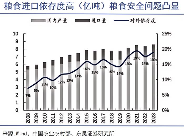 全球最顶级基建力量布局农业｜巨潮