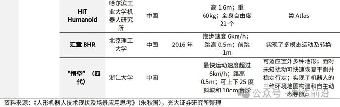 人形机器人全景分析，读这一篇就够了！