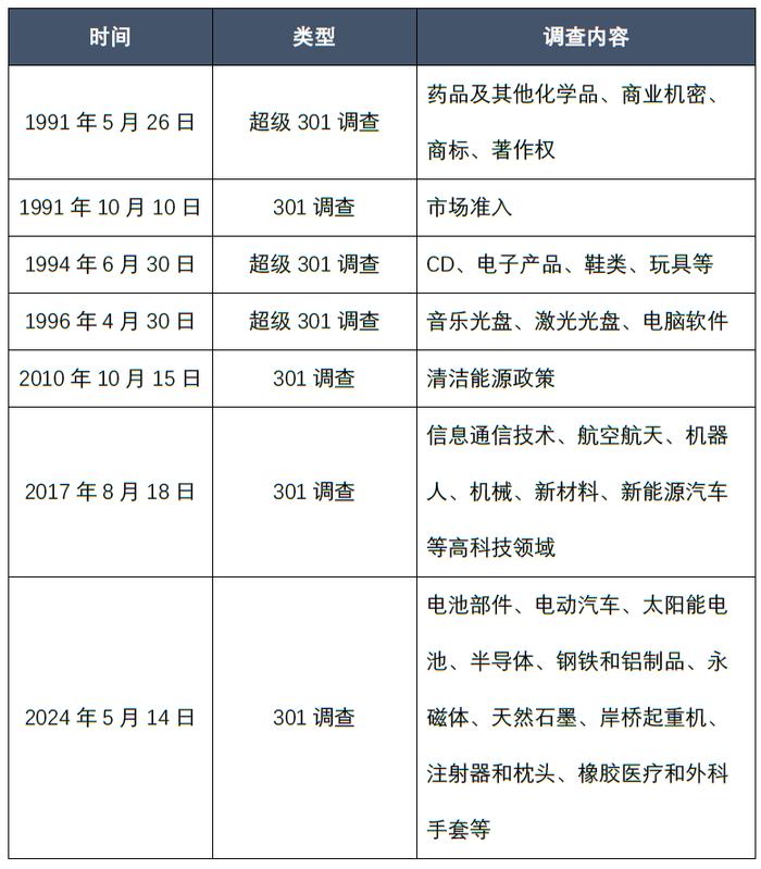 加征50%！美国修订301加征关税清单，中企如何应对？