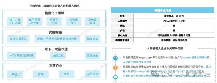 人形机器人全景分析，读这一篇就够了！