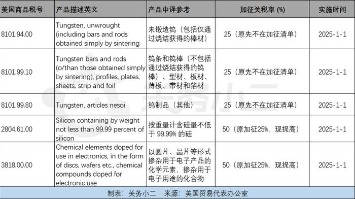 加征50%！美国修订301加征关税清单，中企如何应对？