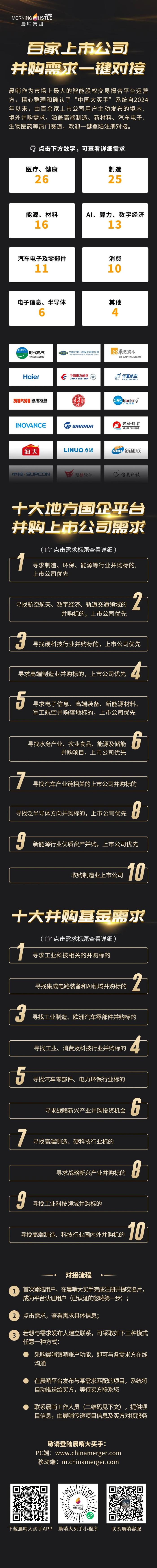 昔日皮鞋王哈森股份同时跨界并购AI视觉与“果链制造”：深度转型意欲何为？