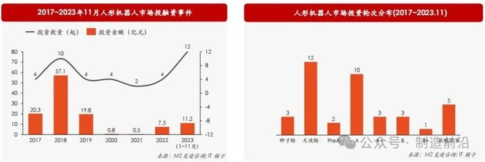 人形机器人全景分析，读这一篇就够了！