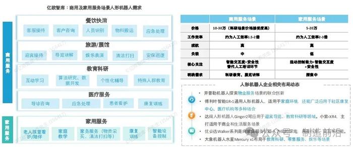 人形机器人全景分析，读这一篇就够了！