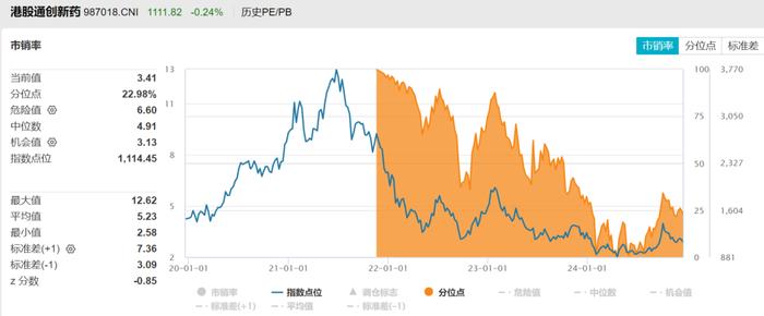 港股继续回调！创新药纯度最高的港股通创新药ETF(159570)逆市收红，已连续6日吸金，近60日资金净流入超3.7亿元！