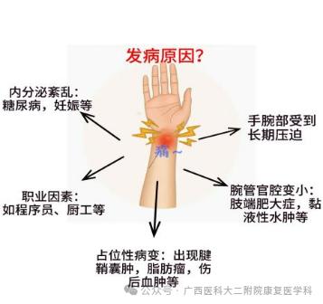 办公室“搬砖”必看！明年起，“鼠标手”列入职业病！