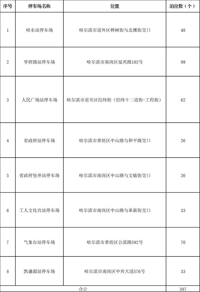 “P+R”怎么换乘？解锁最全哈尔滨“P+R”换乘攻略→