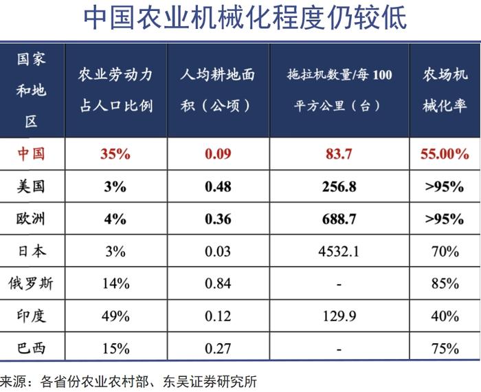 全球最顶级基建力量布局农业｜巨潮