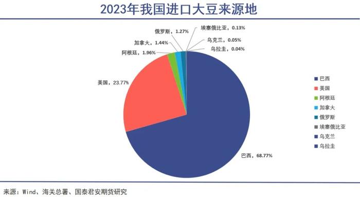 全球最顶级基建力量布局农业｜巨潮