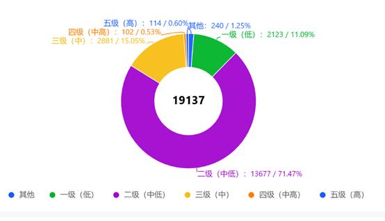 银行理财年末盘点：代销江湖风起云涌，理财子渠道下沉，互联网银行崛起，中小行代销之路不易