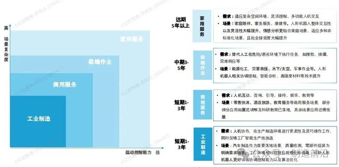 人形机器人全景分析，读这一篇就够了！