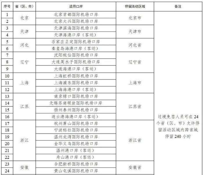 涉及石家庄！今起，延长至10天→