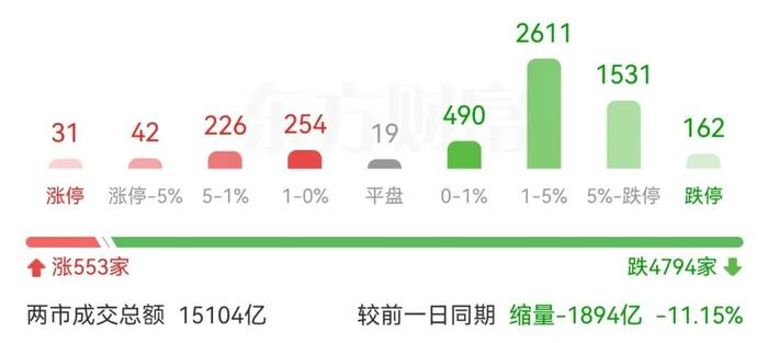 这个指数触发“日线顶背离”，别盲目接飞刀！