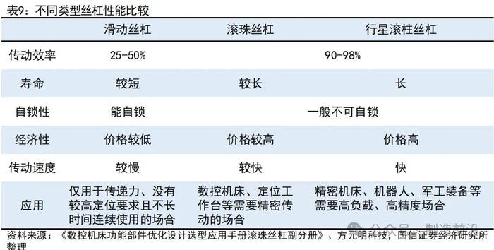 人形机器人全景分析，读这一篇就够了！