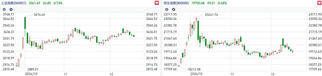 恒指冲高回落反弹受挫 中字头热度持续走高｜港股风向标