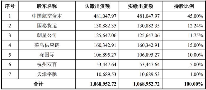 航空货运市场企稳    国货航上市蓄势待发