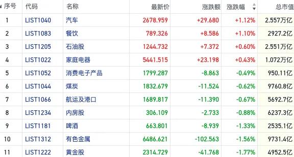 恒指冲高回落反弹受挫 中字头热度持续走高｜港股风向标