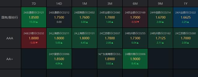 债市收盘|税期资金面偏紧，债牛行情喘息盘整，10年国债利率日间上行2BP