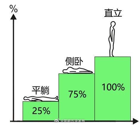 睡觉姿势对了睡眠和腰就好了大半