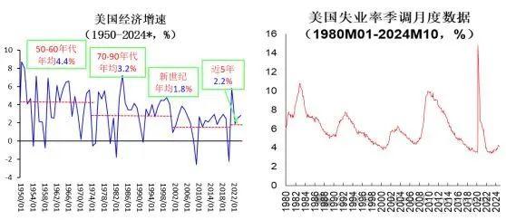 卢锋：特朗普内阁财经官员简析