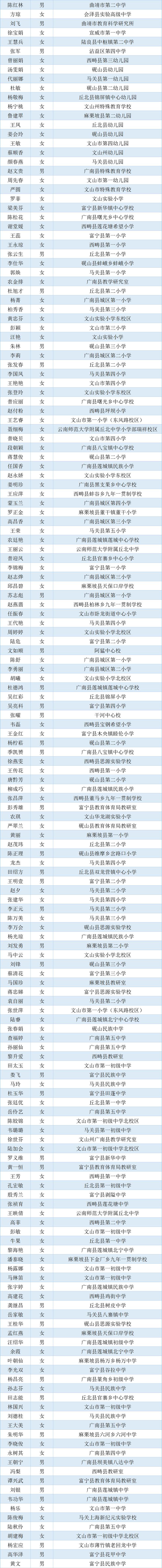 2692名！云南省省级学科带头人、省级骨干教师入选名单公示