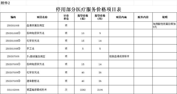 最新通知！12月25日起价格调整！