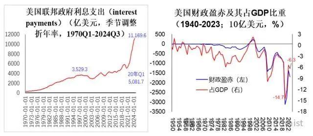 卢锋：特朗普内阁财经官员简析