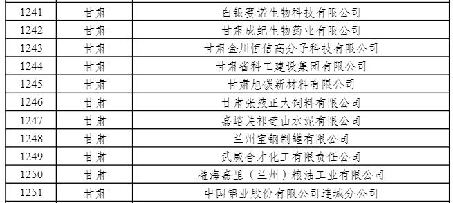 国家级名单公示！甘肃→