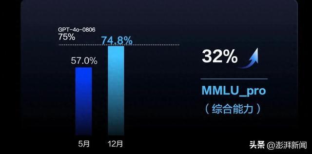 豆包视觉理解模型正式发布，千tokens输入价格比行业价格便宜85％