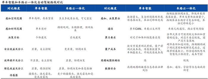 从具身智能到车路云，一场关于数字未来的浩瀚远征