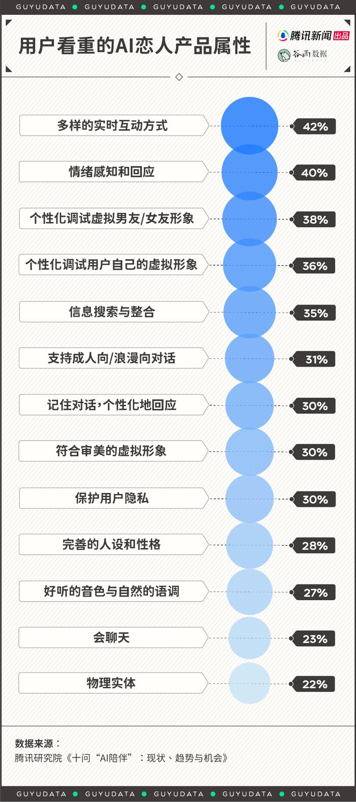 “爱无力”的年轻人，和AI恋人聊天上瘾