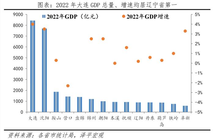 中国十大最具幸福感城市排名