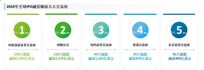 A股今年新股融资预计同比下降八成，明年发行规模预计稳中有增