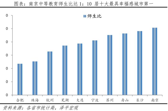 中国十大最具幸福感城市排名